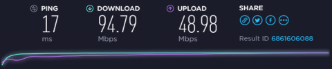 Результати перевірки швидкості інтернету зазвичай виглядають так