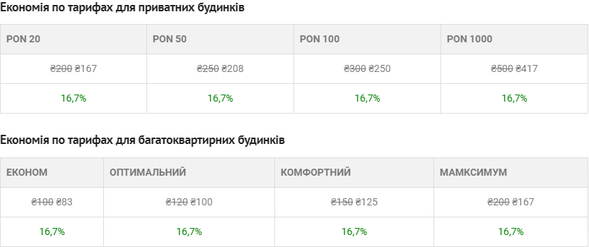 Акція 10 12 таблиця