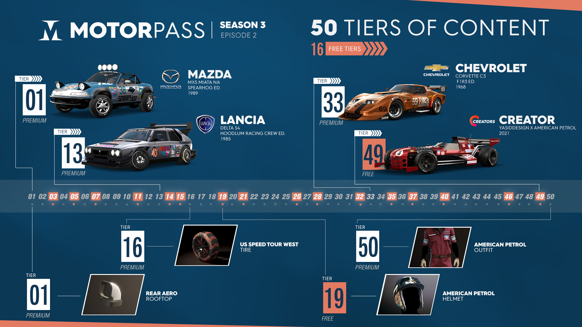 TC2_TU10_EP02_INFO_MOTORPASS.jpg