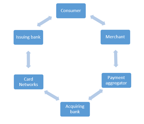 business transaction online