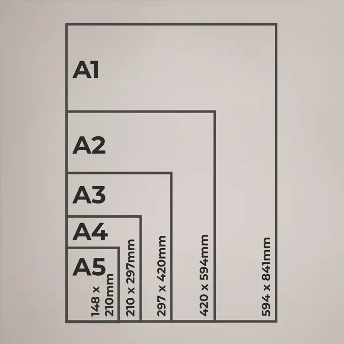 Size Comparison Guide - A1