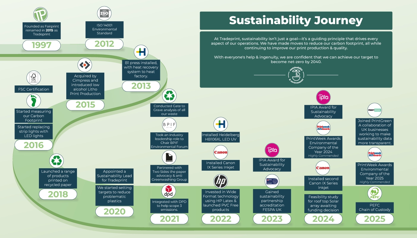 Tradeprint-sustainability-journey-2024