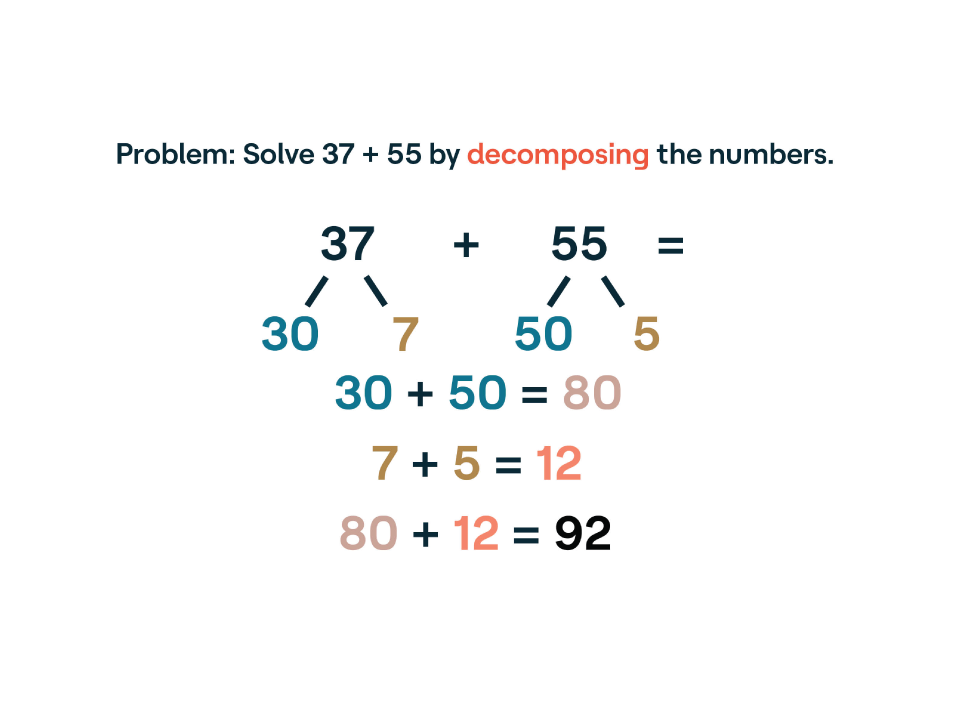 decomposing numbers