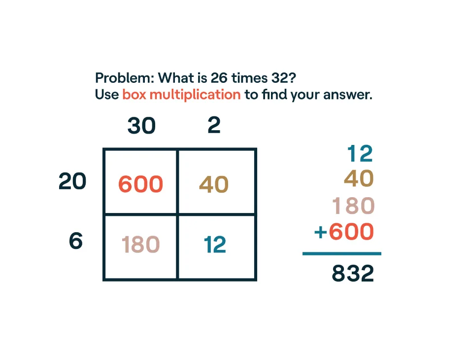 9 “new math” problems and methods