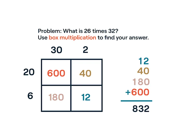 9 “new math” problems and methods
