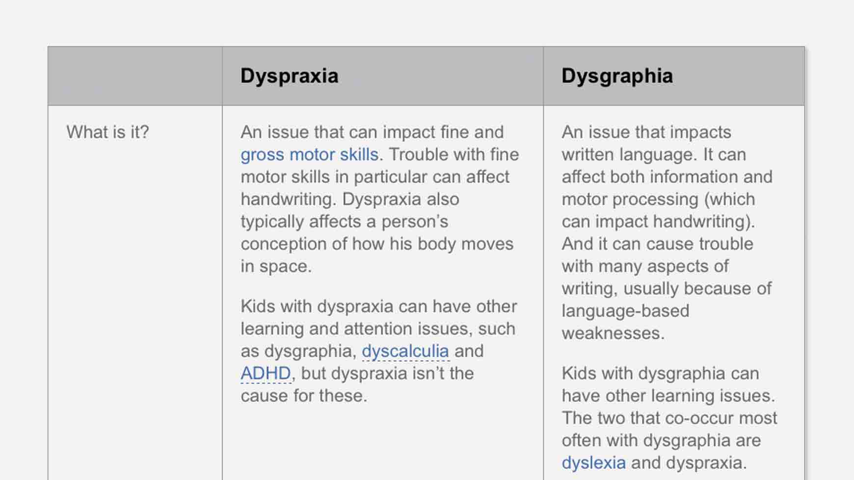 Meaning dyspraxia