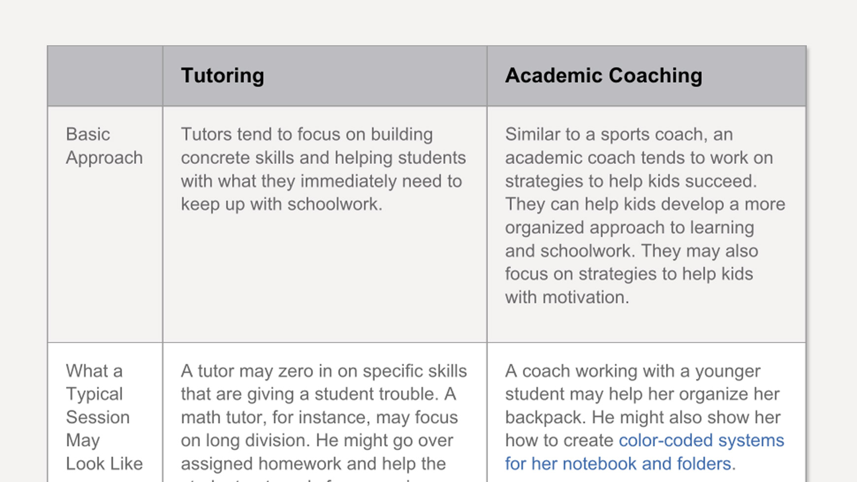 The Difference Between Tutoring and Academic Coaching | Understood