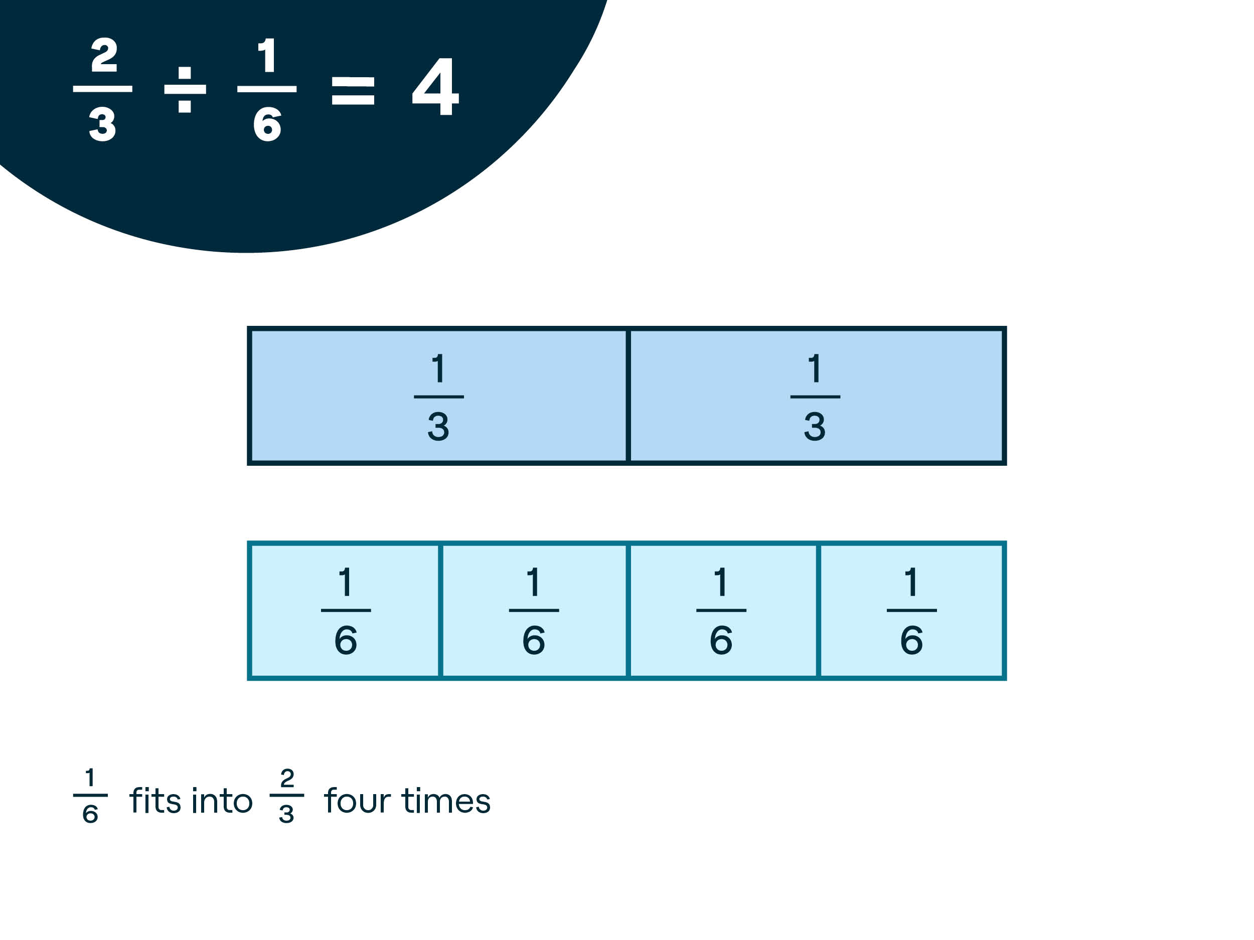 one-of-the-best-tips-about-how-to-draw-fraction-strips-minoritytip