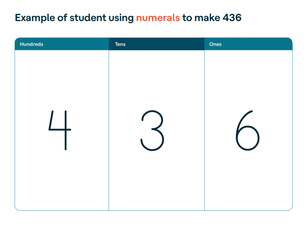 how to teach place value with straw bundles understood for learning and thinking differences