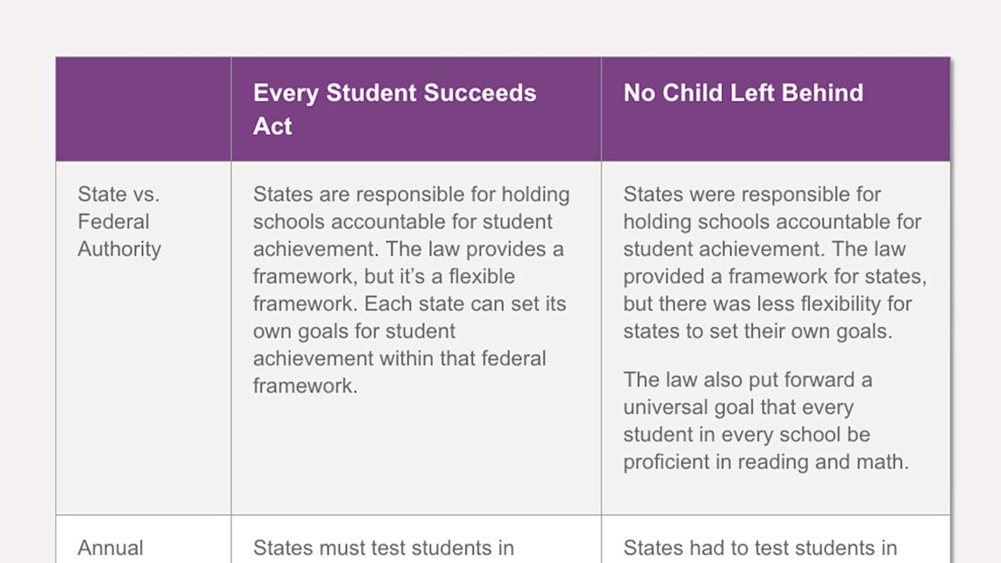 The Difference Between ESSA and No Child Left Behind