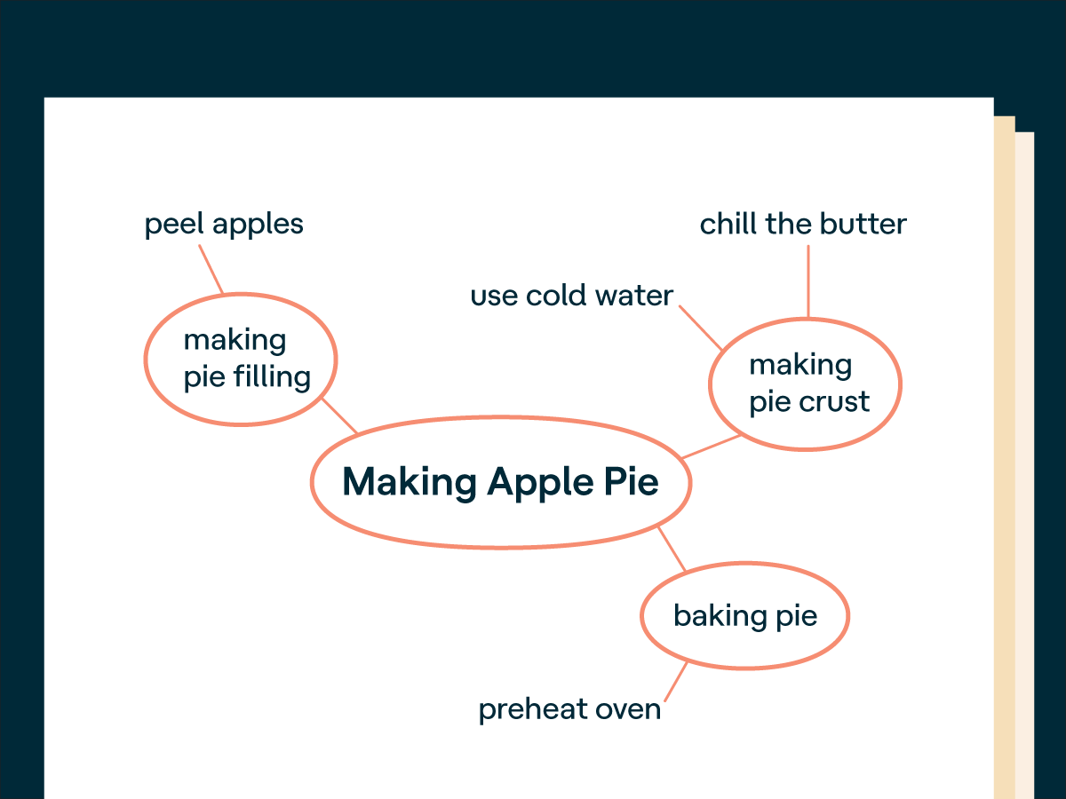 Five Straightforward Note-Taking Techniques