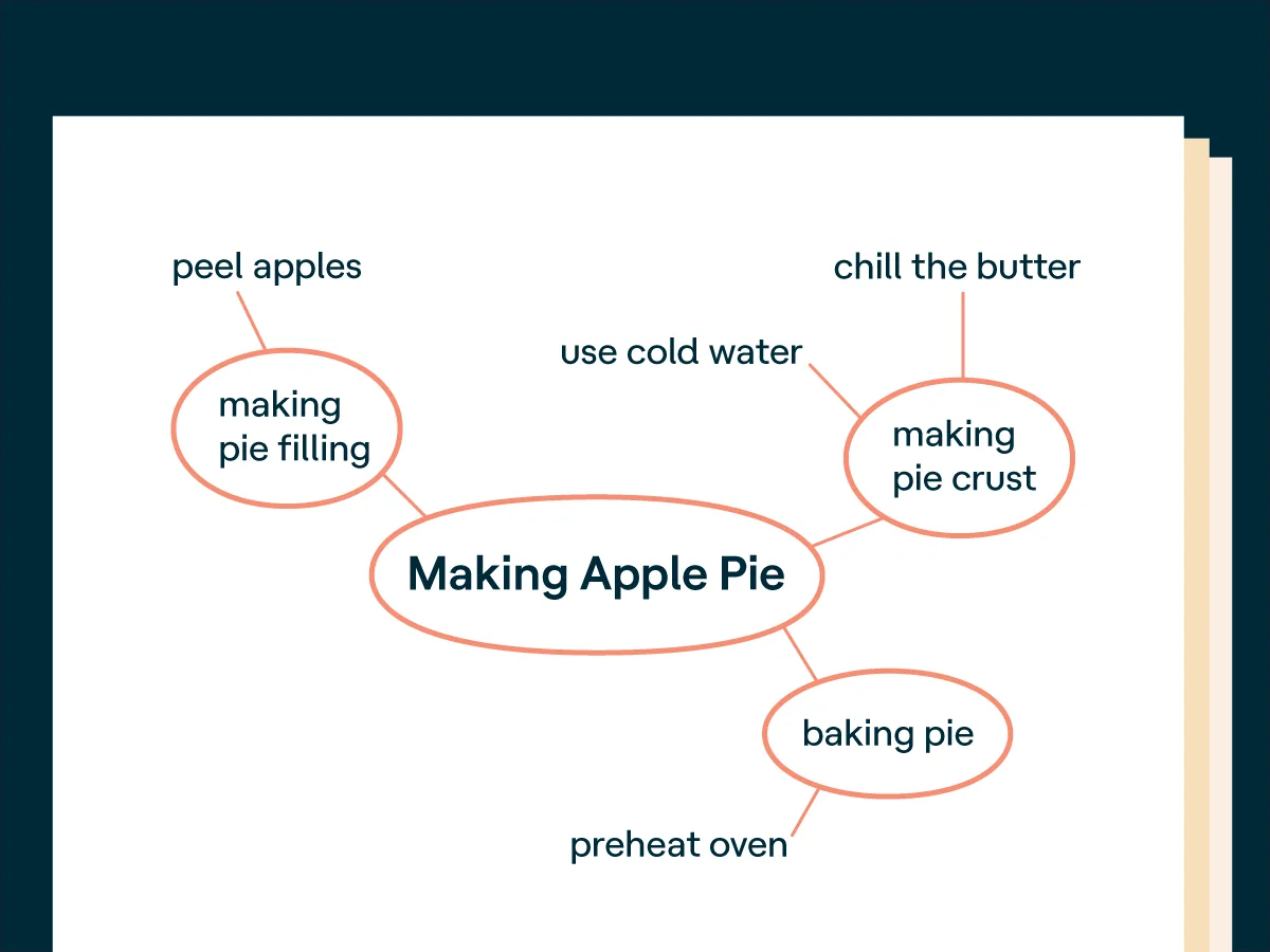 Pin Point Note Taking 5 simple strategies for note-taking