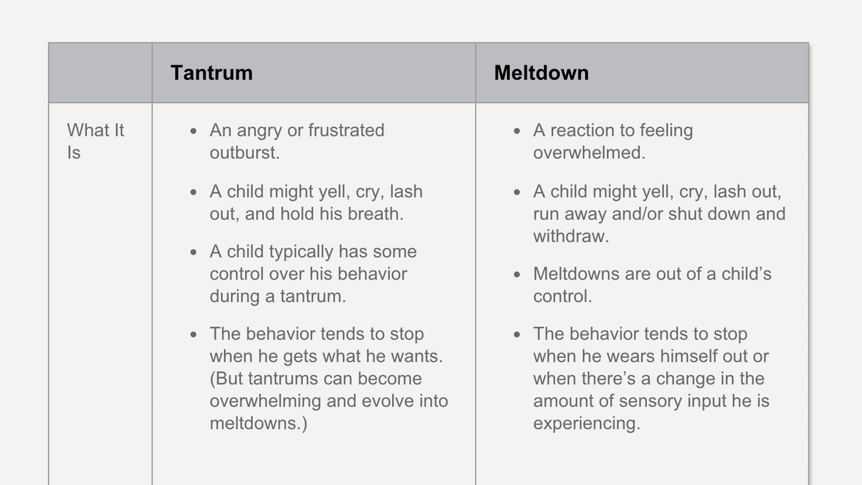 Tantrum Behavior Chart