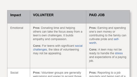 What's Better for Your Teen: Volunteer Work or a Paying Job?