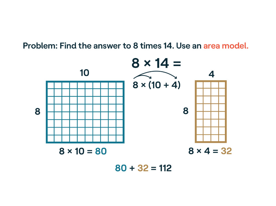 New Math A Guide For Parents Understood For Learning And Thinking Differences