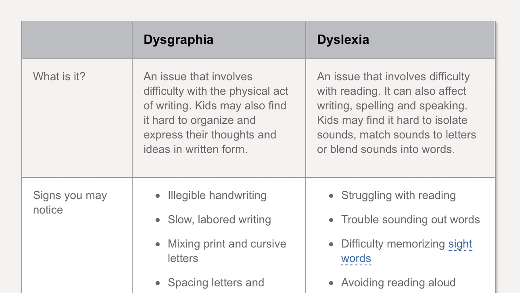 Dyslexia Phonics Chart