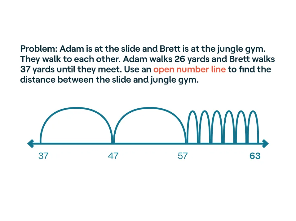 9 “new math” problems and methods