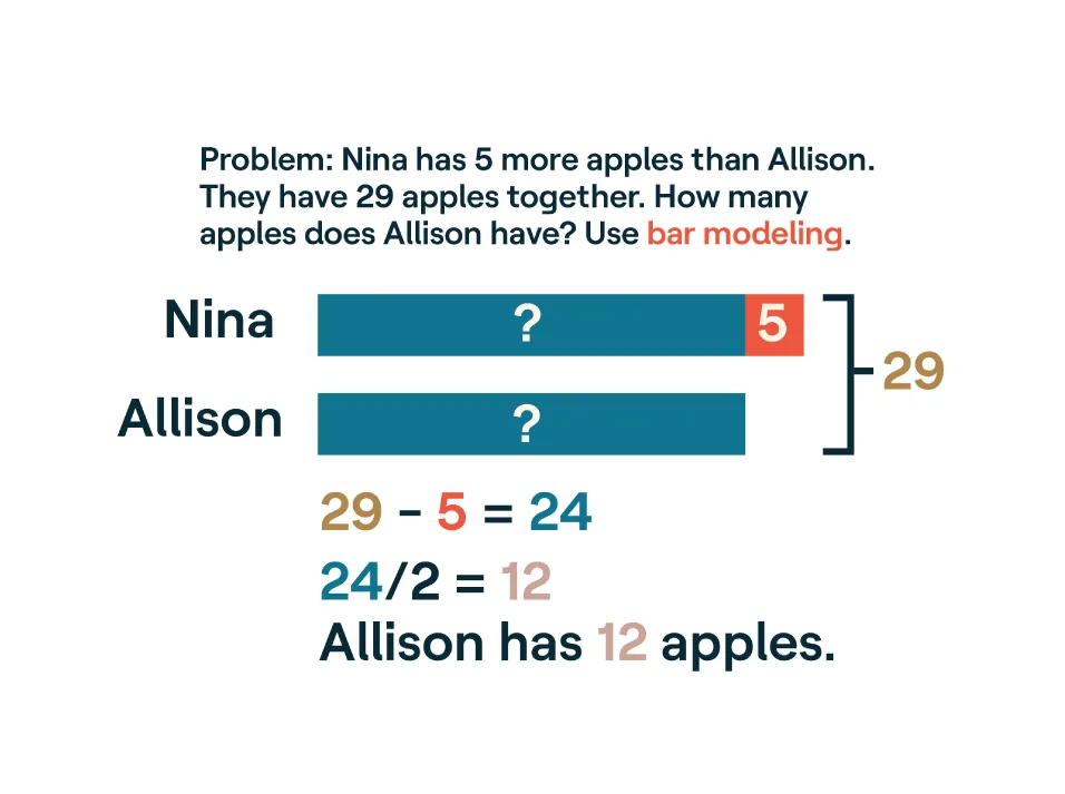 9 “new math” problems and methods