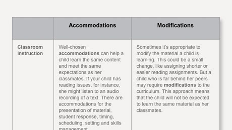 medical charting examples for teaching