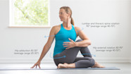 5 Common Poses That Require Greater Than Average Mobility