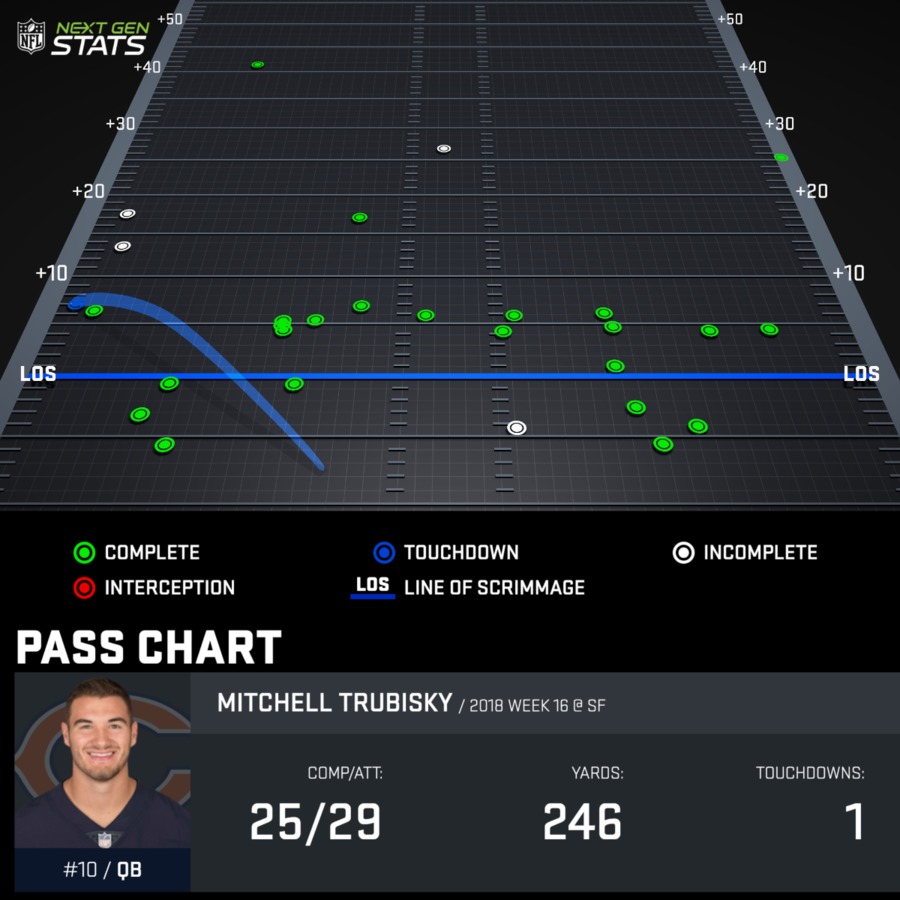 pass-chart TRU215336 2018-reg-16 1545618871299