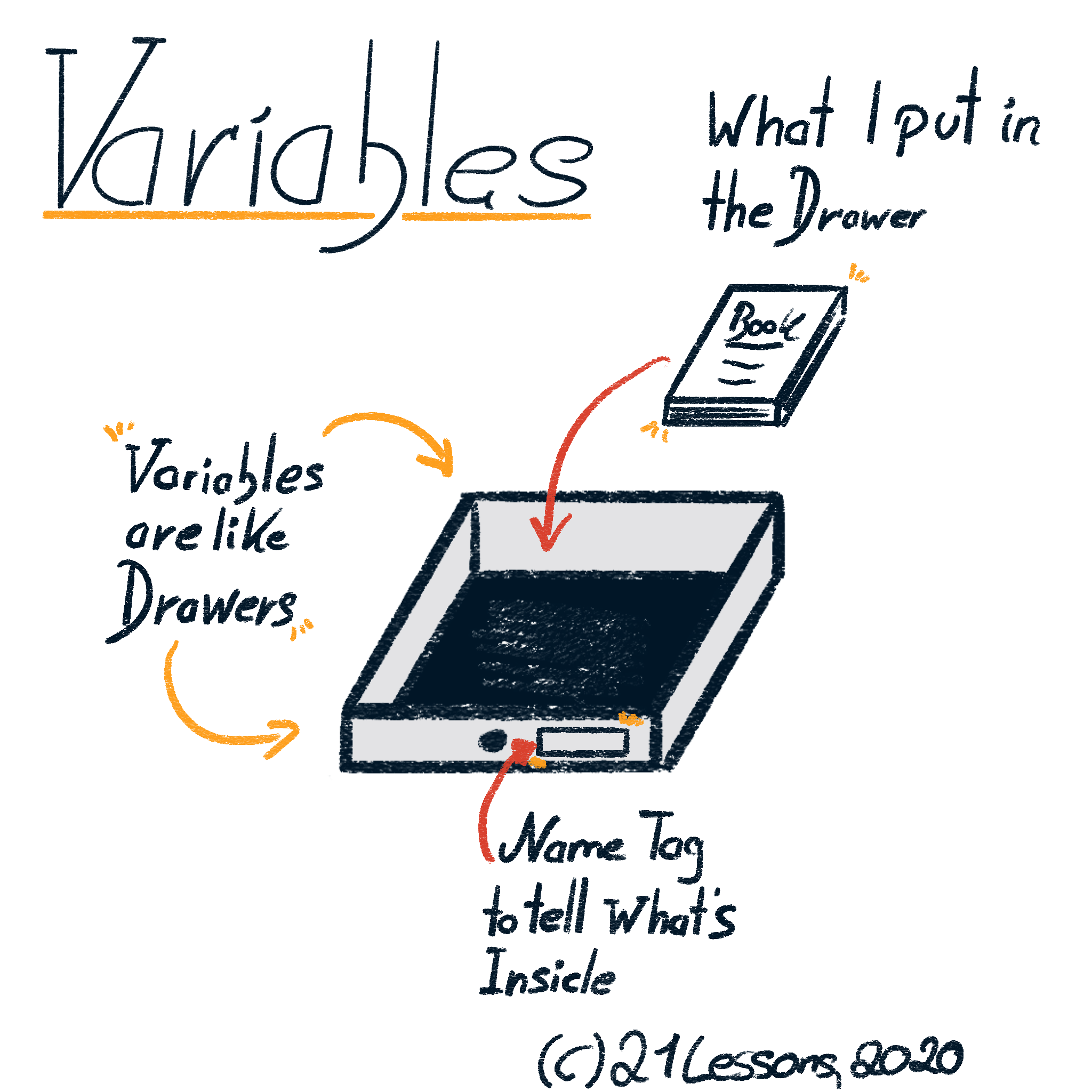 Variable Explanation 1