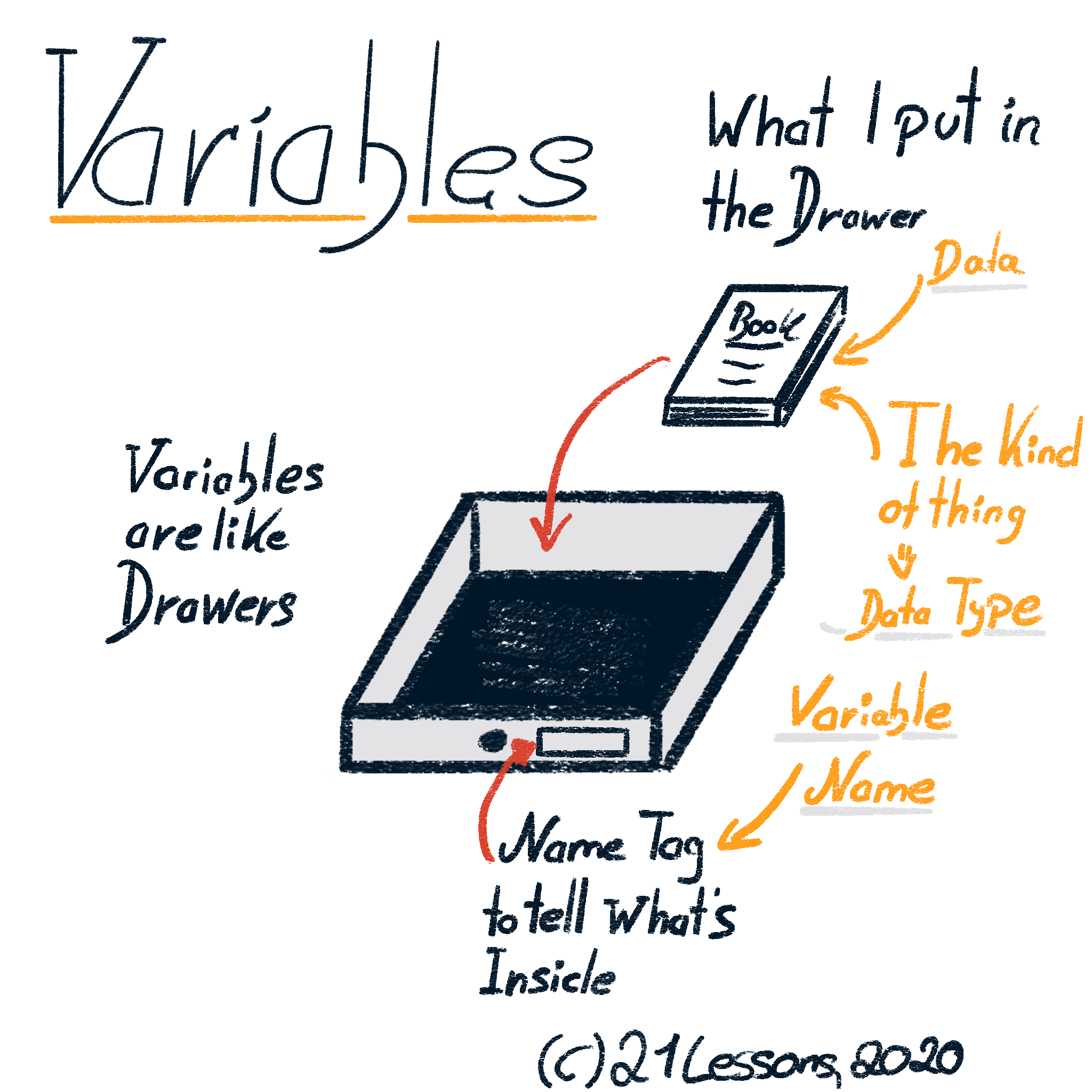 Variable Explanation 2