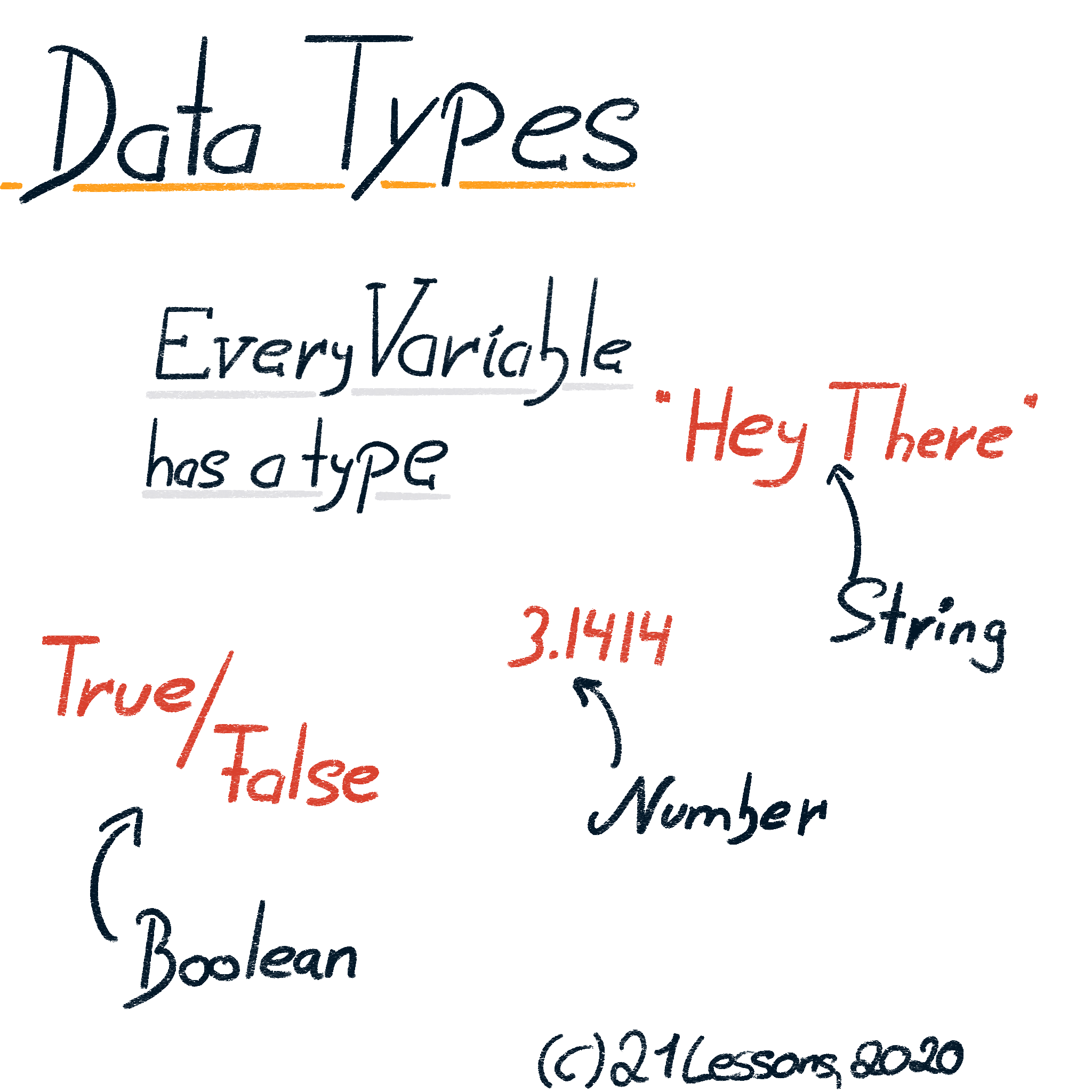 Data Types