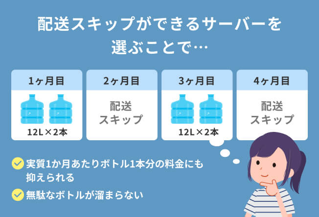 配送スキップ可能を選ぶ