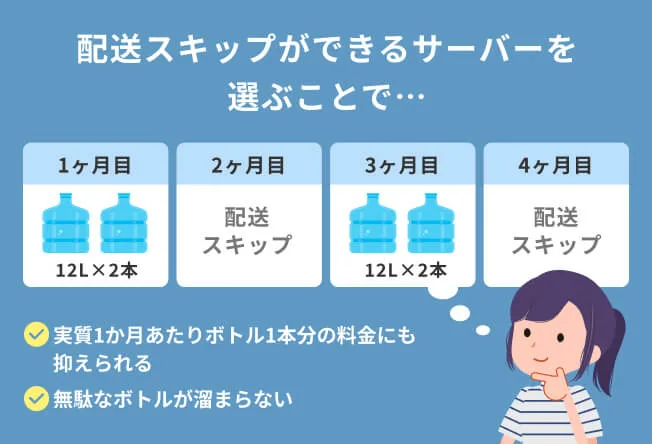 配送スキップ可能を選ぶ