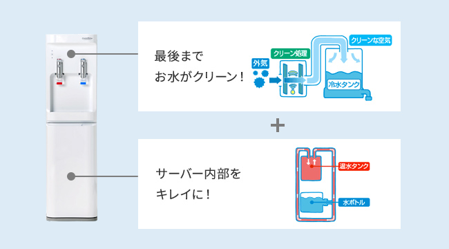 カット画像_自動クリーン機能
