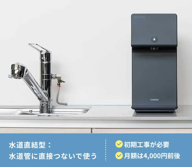 水道直結型ウォーターサーバー