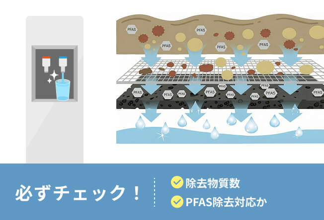 浄水性能が高いサーバーを選ぶ