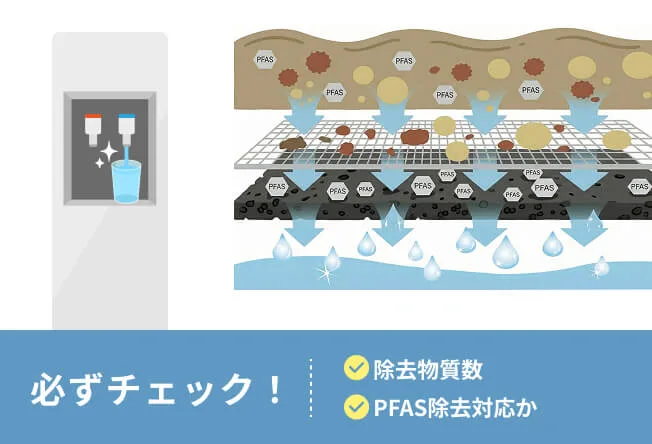 浄水性能が高いサーバーを選ぶ