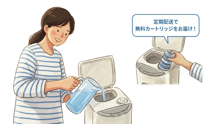 浄水型なら水道水を注ぐだけで女性でも簡単に使えるイメージ_カット画像