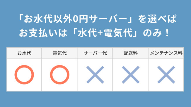 お水代以外0円を選ぶ