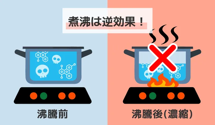 コラム_PFAS_カット画像_PFASの煮沸は濃縮につながり逆効果となるリスクを示したイメージ図