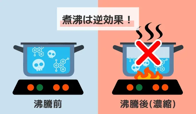 コラム_PFAS_カット画像_PFASの煮沸は濃縮につながり逆効果となるリスクを示したイメージ図