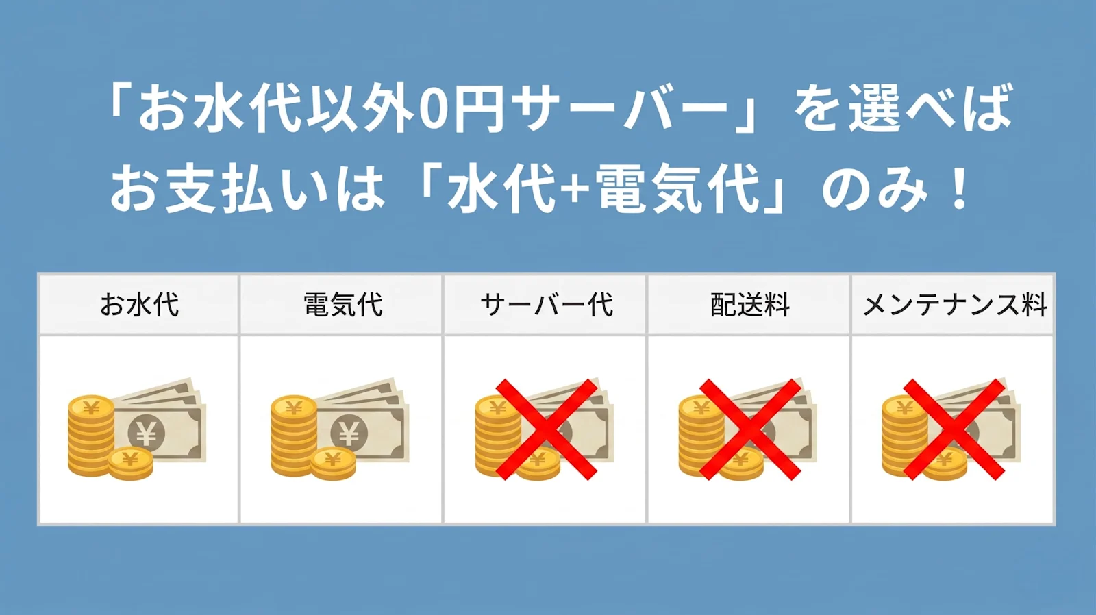 お水代以外0円を選ぶ