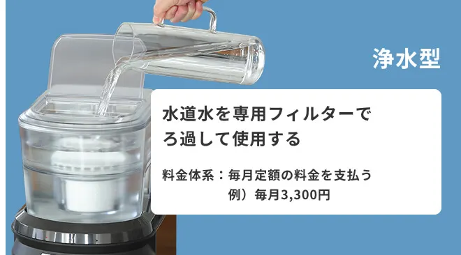 浄水型