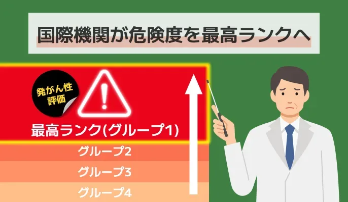 コラム_PFAS_カット画像_国際機関がPFASの発がん性の危険度を最高ランクに上げたイメ―ジ図