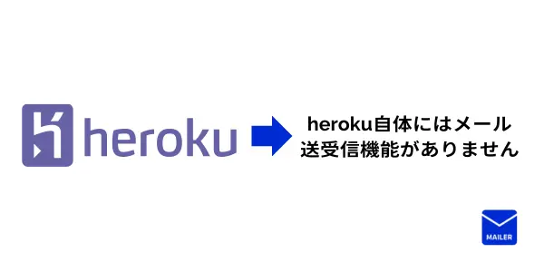 heroku内からメール送信は可能か？