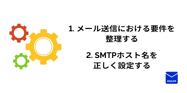 SMTPサーバー構築のポイント２つ