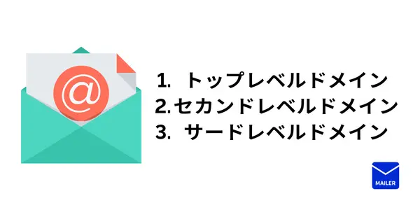 ドメインの構造は３つに分けられる