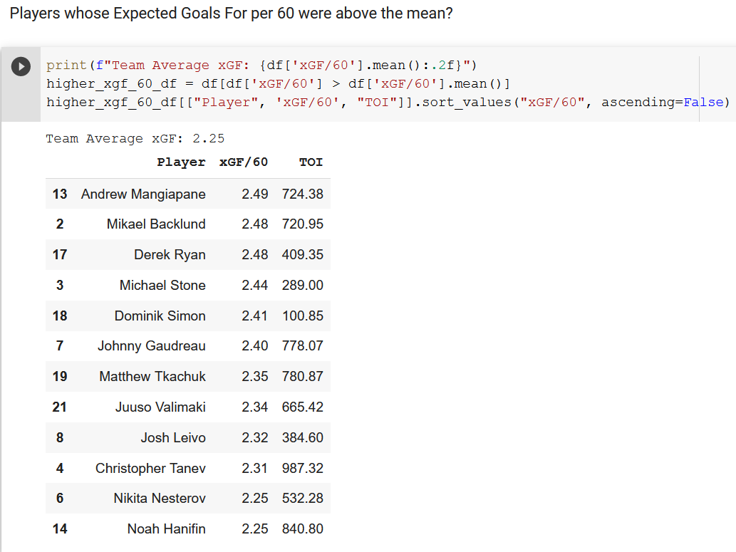 Hockey Analytics Web Scraper - Skaters with an Expected Goals Rate Above the Mean