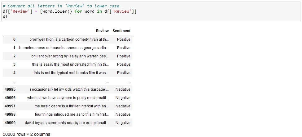 IMDB Sentiment Analysis - Convert Review to Lowercase