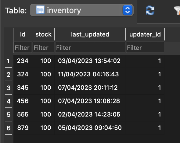 HNM Style - Inventory Table