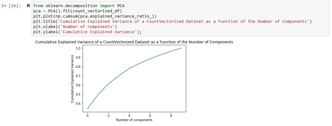 Jeopardy! Clues Clustering - Cumulative Explained Variance Ratio