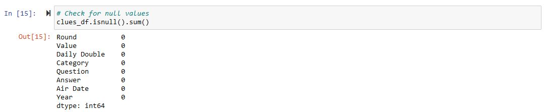 Jeopardy! Clues Clustering - Check Null Values