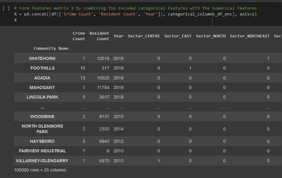 Calgary Crime Statistics - Combined Features Matrix 2